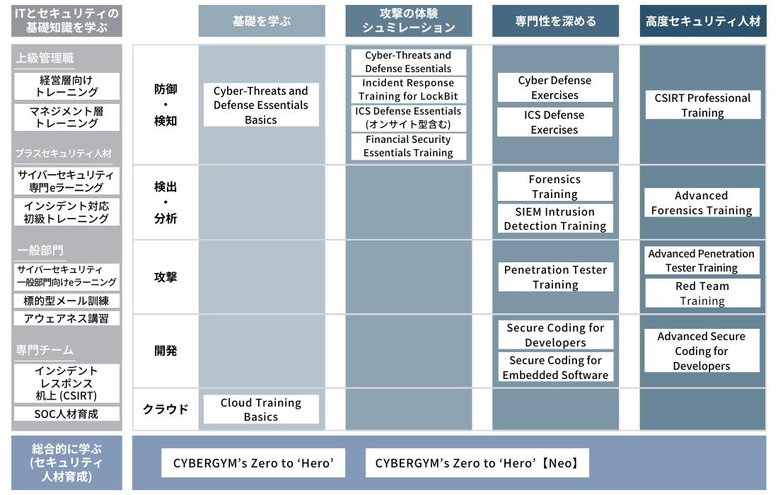と対応研修
